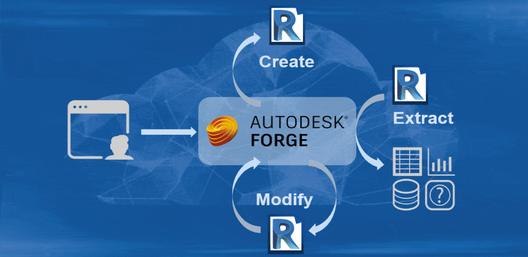 imagen-superior Imagen Autodesk Forge